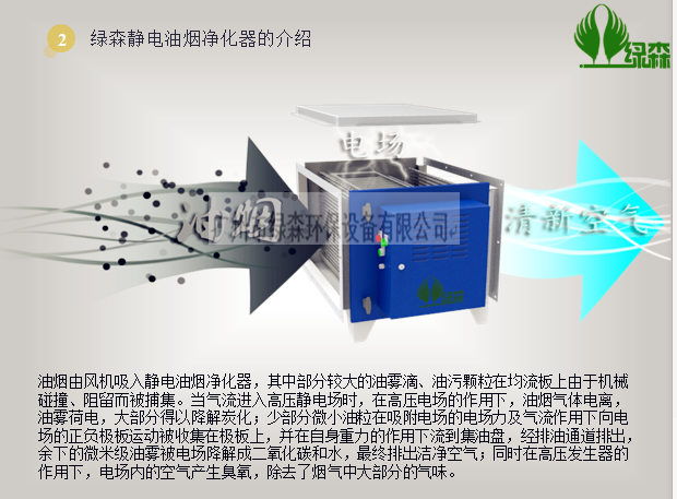 靜電油煙凈化器原理