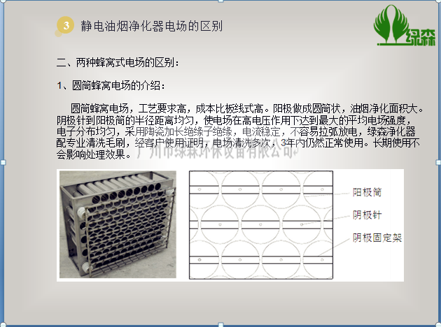 靜電油煙凈化器結構