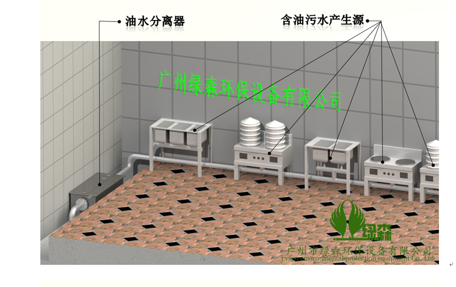 油水分離器