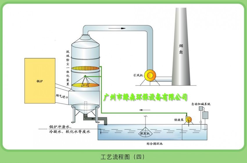 發(fā)電機黑煙凈化塔工藝圖.jpg