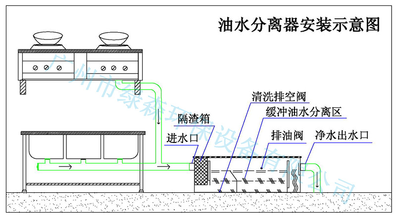 油水分離器安裝