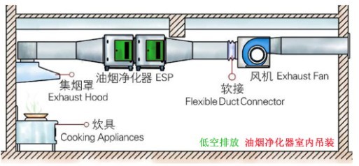 油水分離器